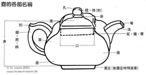 Detailzeichnung einer Teekanne